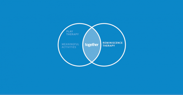 Co-designing towards a more caregiver friendly workplace