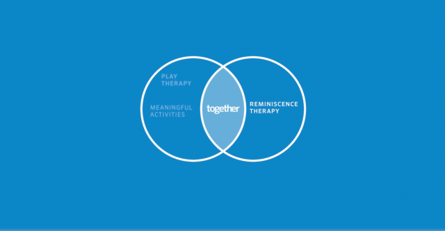 Designing an evidence base to manage organ procurement at the bedside